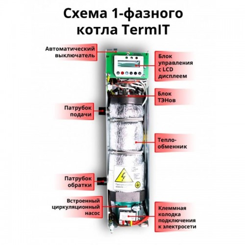 Электрический котел TermIT KET-03-1M в интернет-магазин ▻Dom247◅