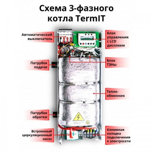 Электрический котел TermIT KET-21-3M в интернет-магазин ▻Dom247◅