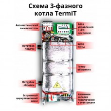 Электрический котел TermIT KET-24-3M